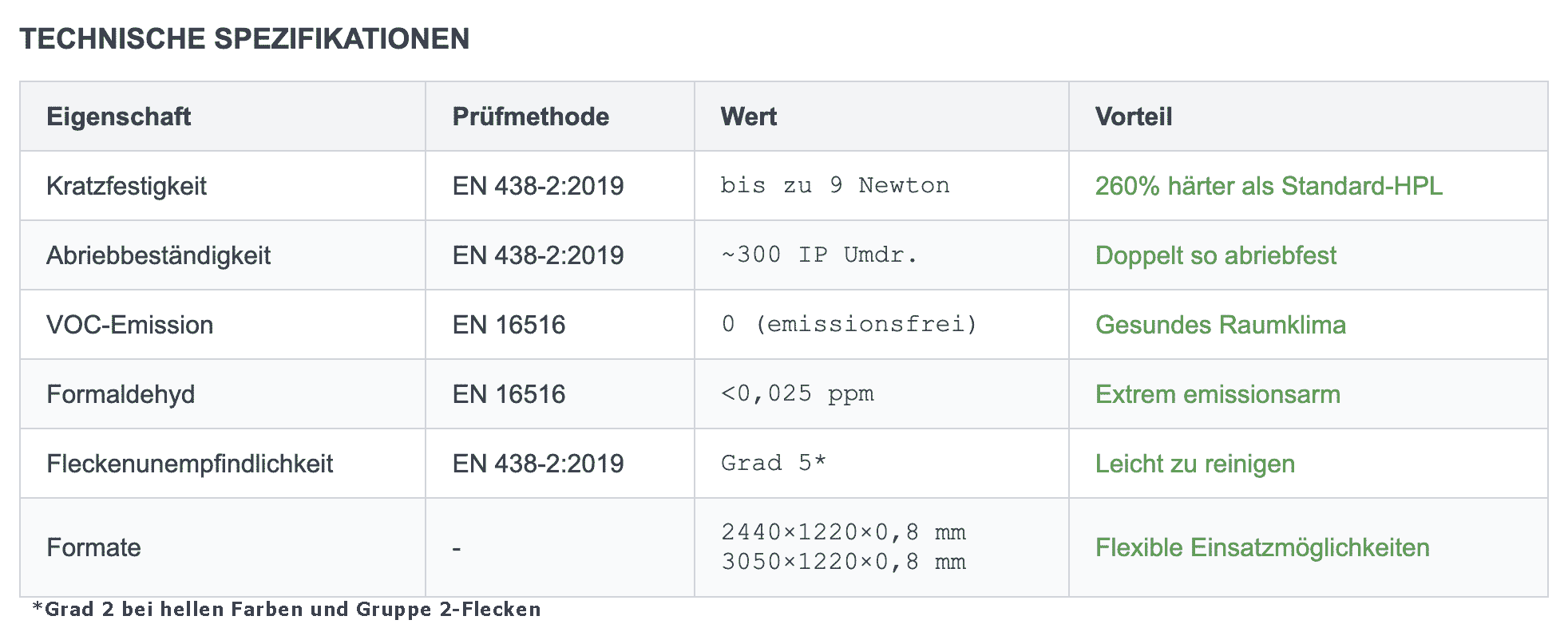 tech-tabelle-de.gif